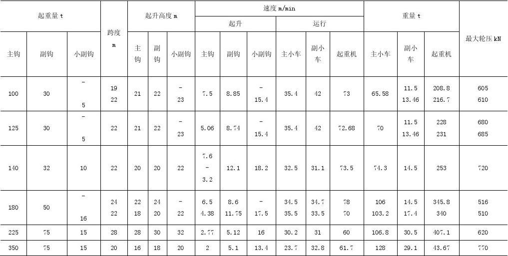 YZ型冶金铸造桥式起重机